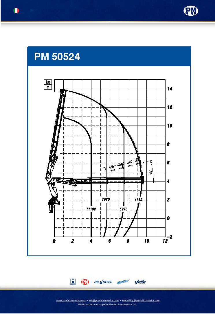 Renta de grúa articulada en Querétaro PM 50525 1 Pagina 2